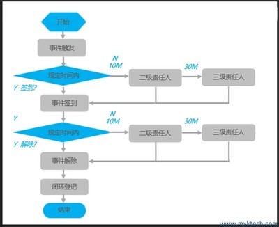 Andon系统在招生辅助服务中的工作流程介绍